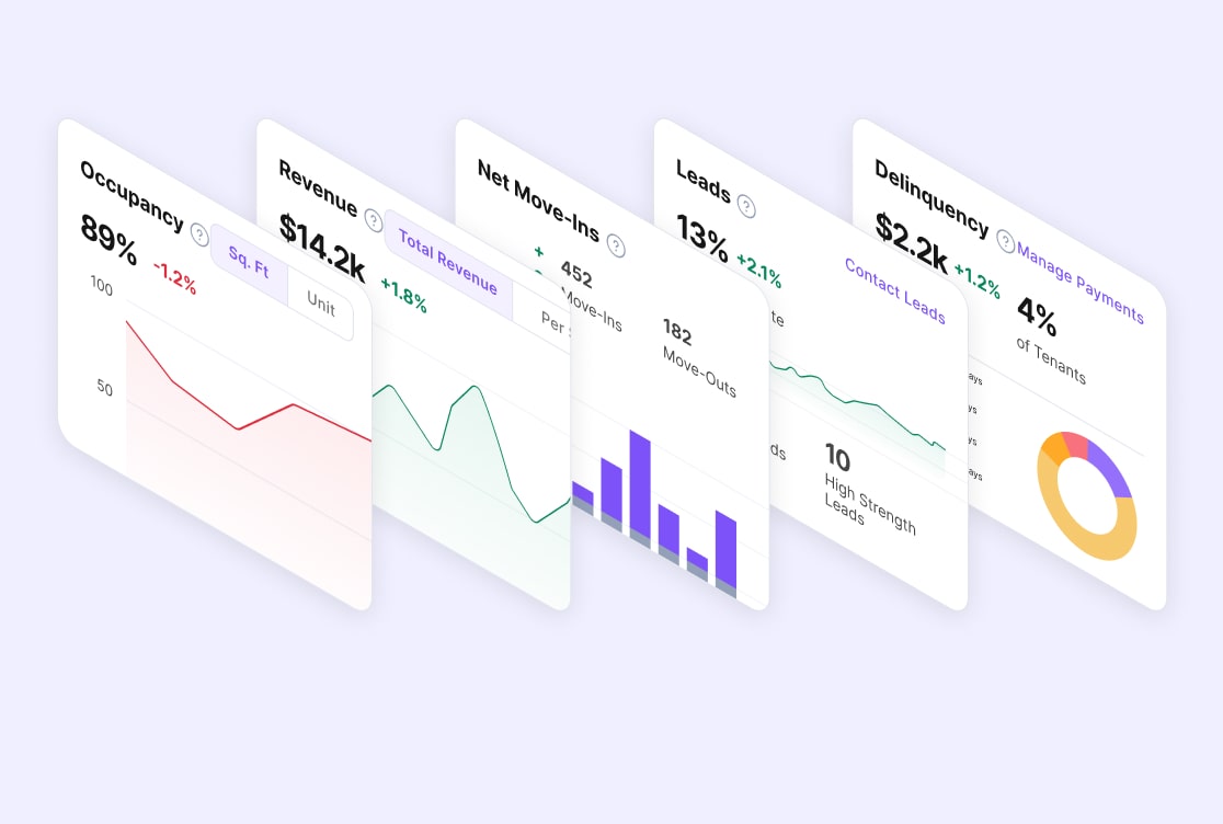 A multi-tab dashboard visual with graphs and data insights