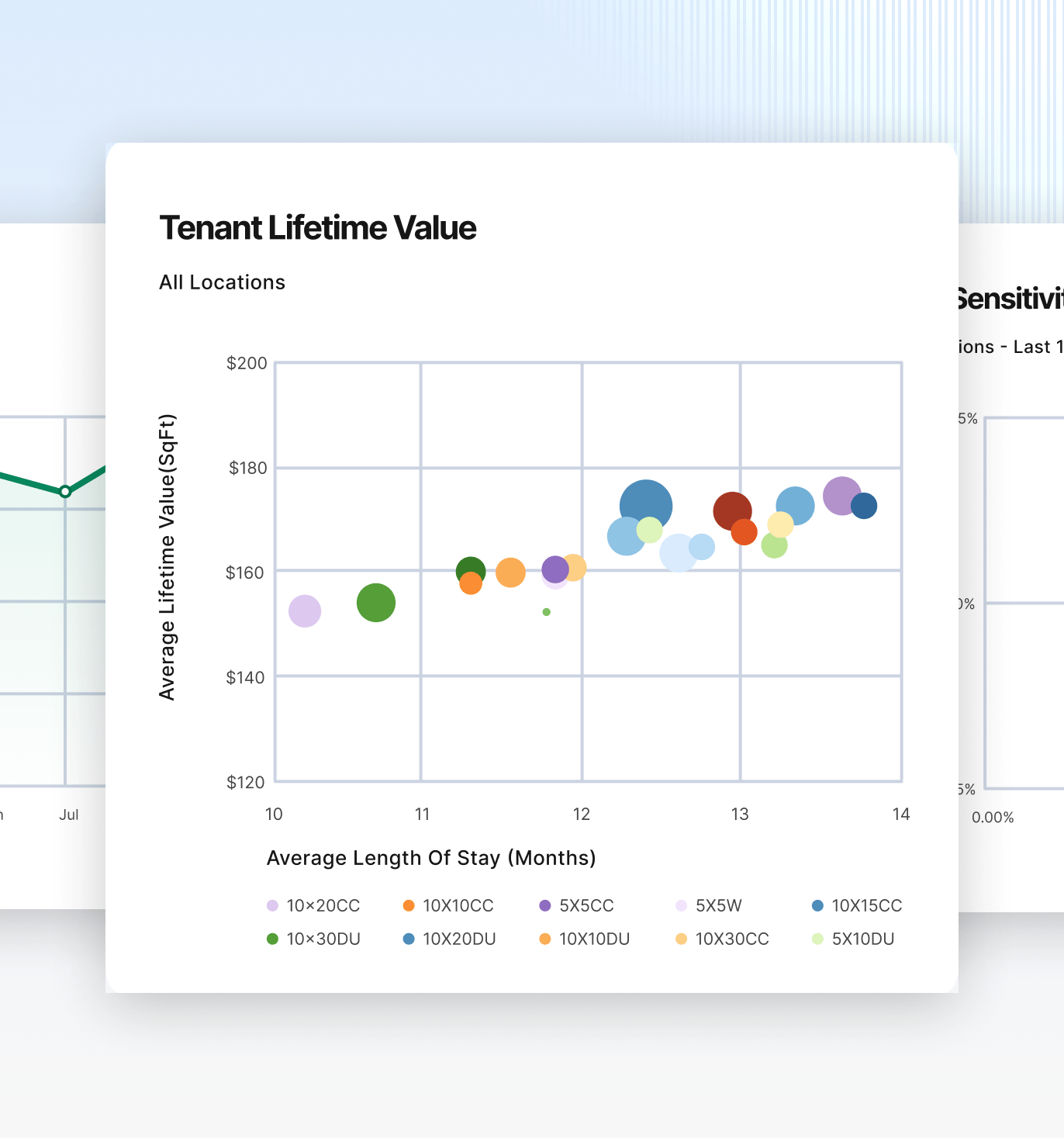 A scatter plot chart visualizing tenant lifetime value