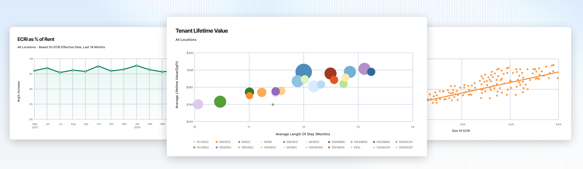 A set of analytics visuals showing ECRI trends