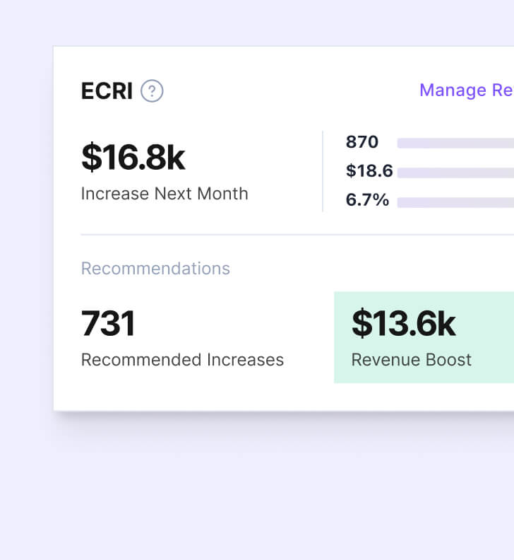 Dashboard showing projected increases