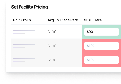 A facility pricing dashboard
