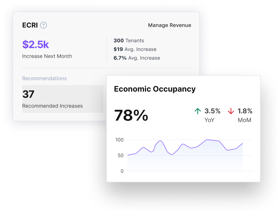 A Revenue Management Panel displaying key metrics such as ECRI