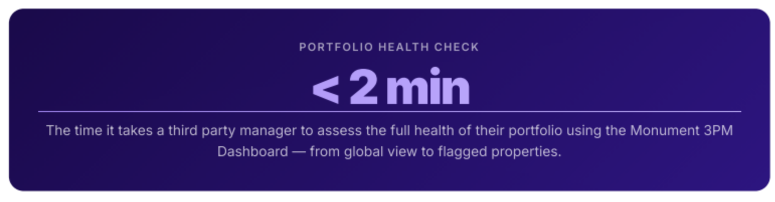 Portfolio Health Check