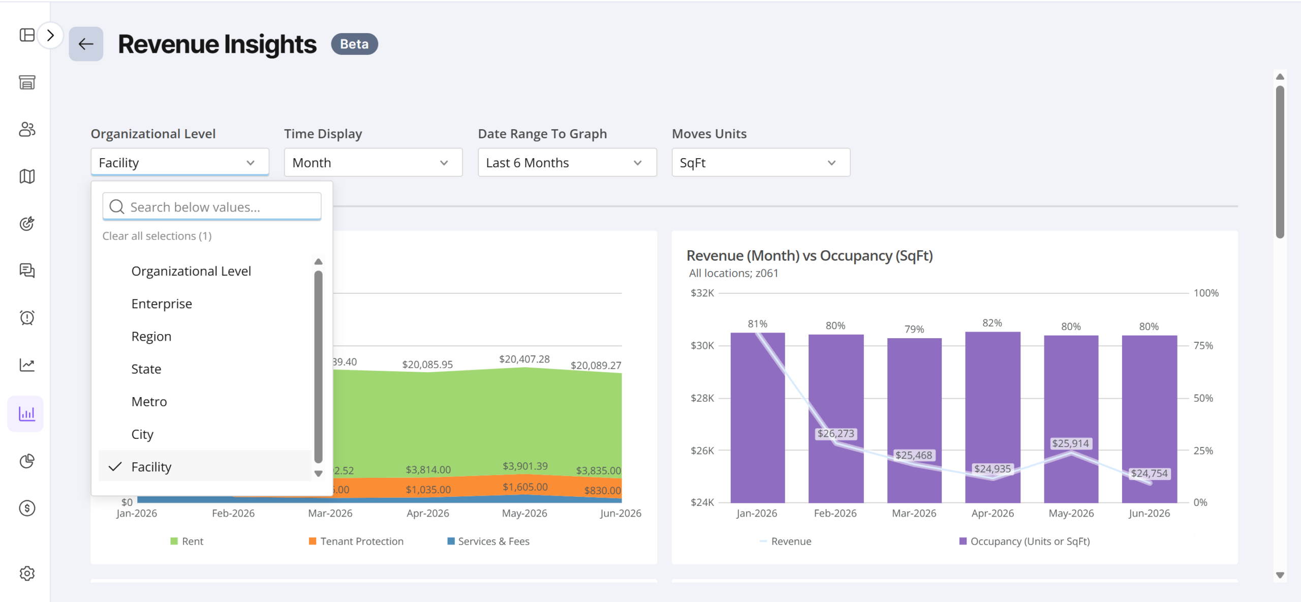 Monument revenue insights facility level scaled